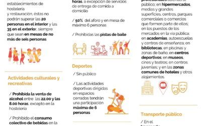 El Gobierno de Aragón aprueba nuevas medidas frente al Covid-19